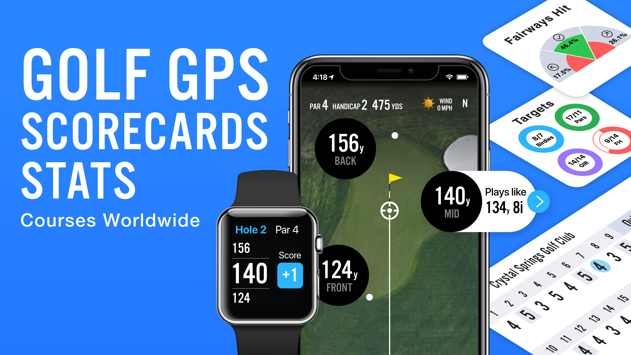 18Birdies is the best free golf app for golf gps, golf scorecard, golf improvement, and more. Download the best free golf app today, 18Birdies.