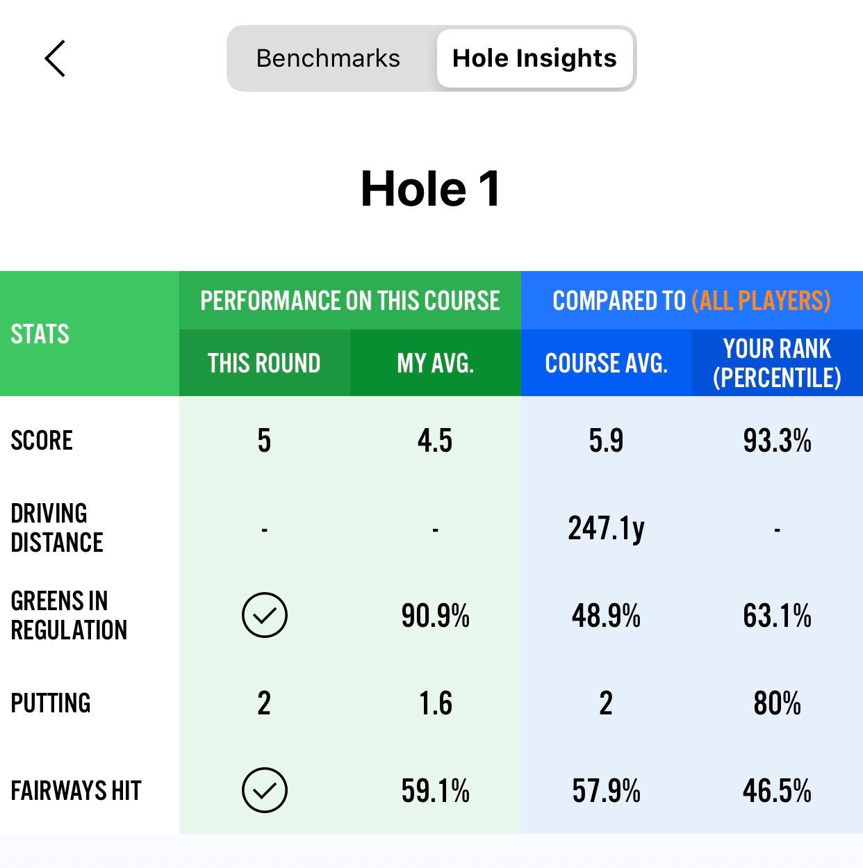 Hole Insights