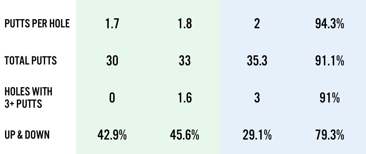 Benchmark stats