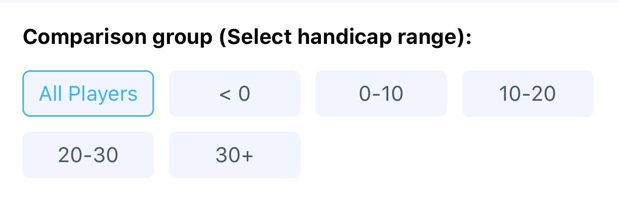 Handicap Comparisons