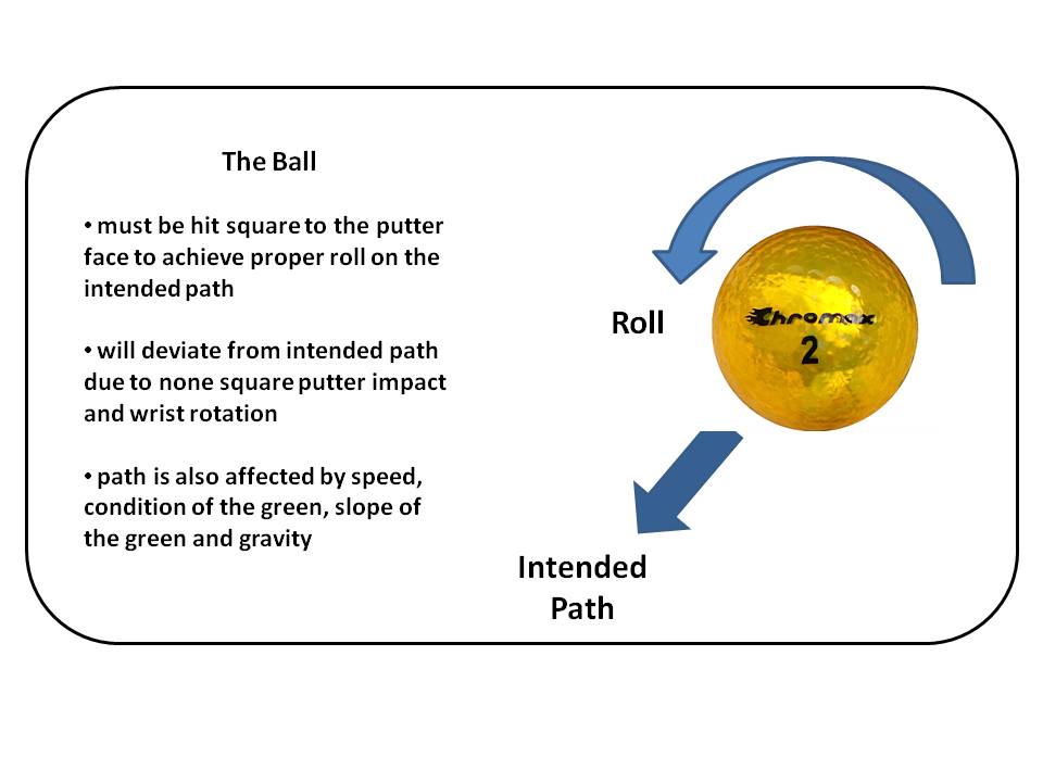 Ball Roll