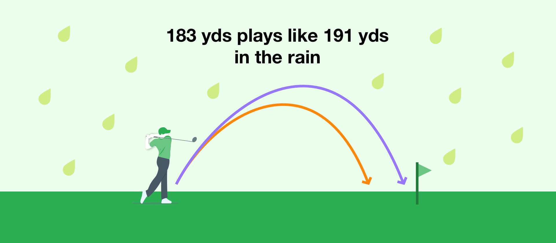 How does rain and fog affect the distance of a golf shot?How Does Rain and Fog