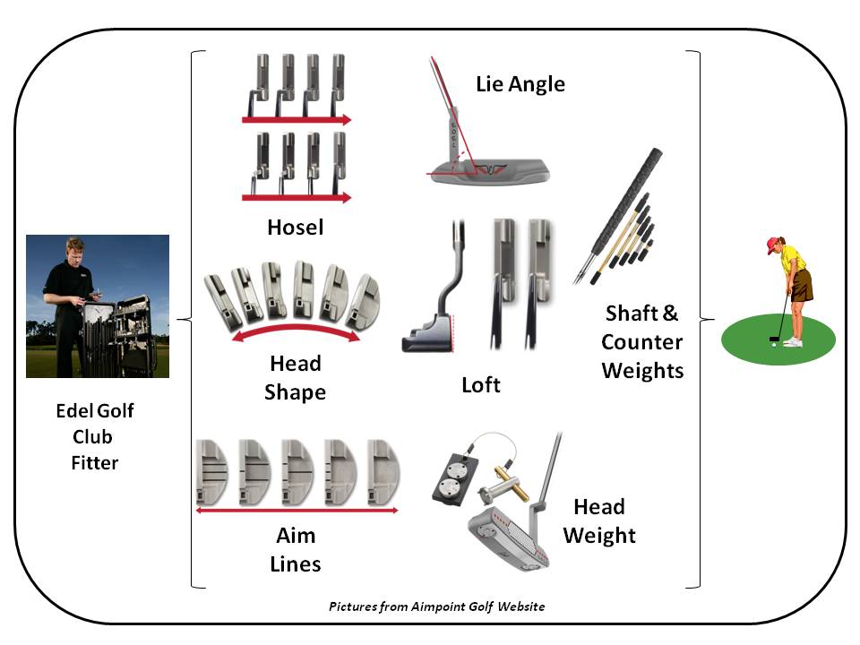 Fitted Putter